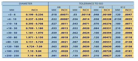 sheet metal tolerance chart in mm|galvanized steel sheet thickness tolerance.